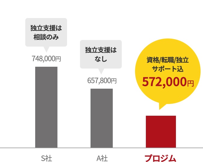 他スクール比較